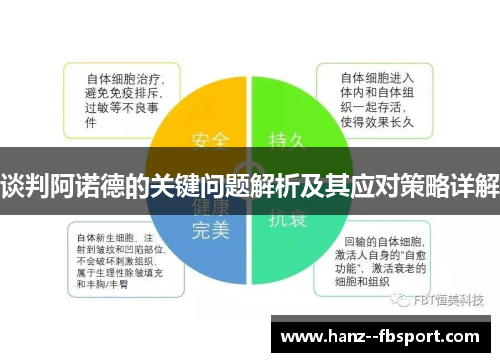 谈判阿诺德的关键问题解析及其应对策略详解
