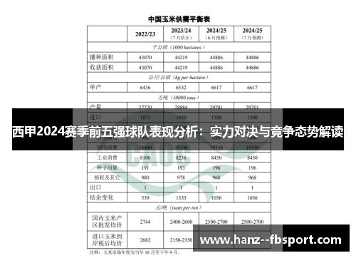 西甲2024赛季前五强球队表现分析：实力对决与竞争态势解读