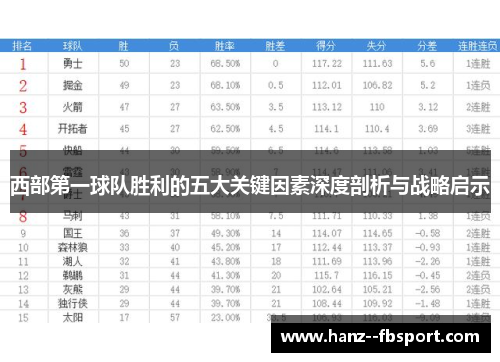 西部第一球队胜利的五大关键因素深度剖析与战略启示