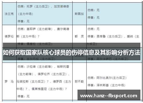 如何获取国家队核心球员的伤停信息及其影响分析方法